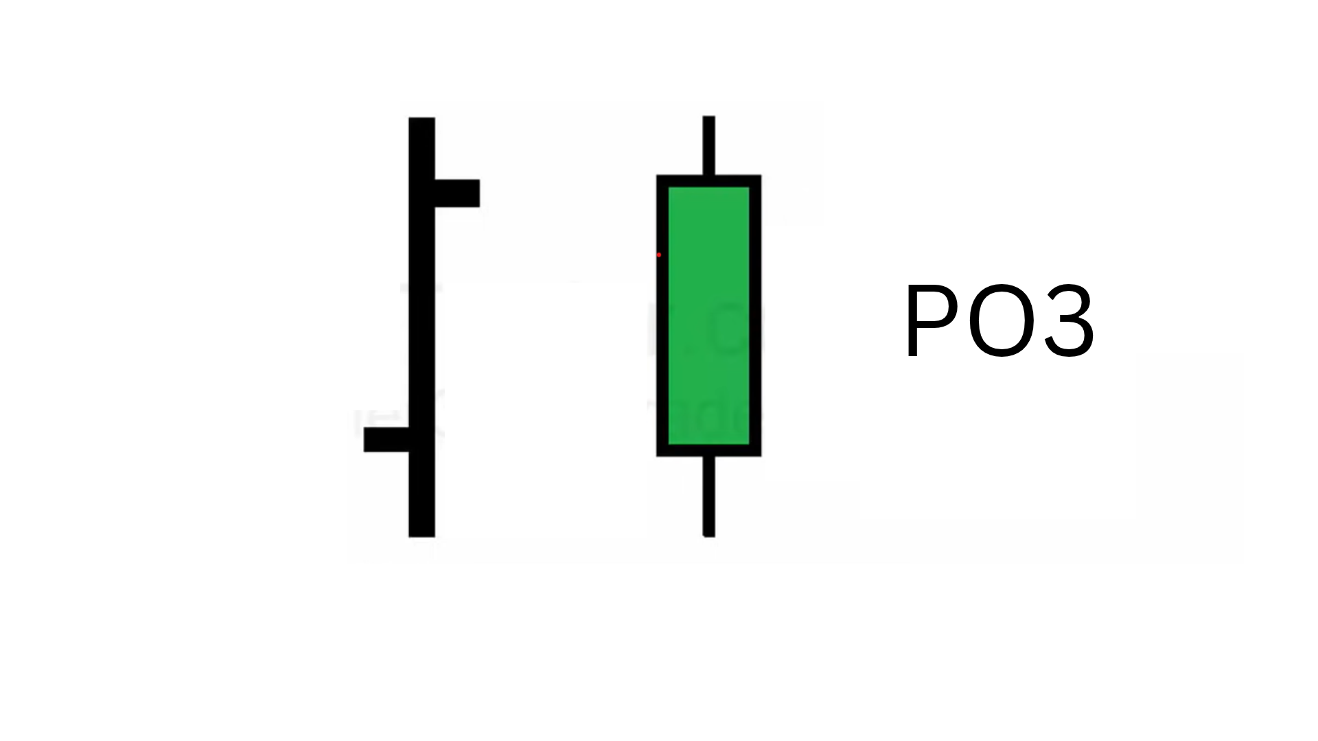 Manipulation (التلاعب في السوق)